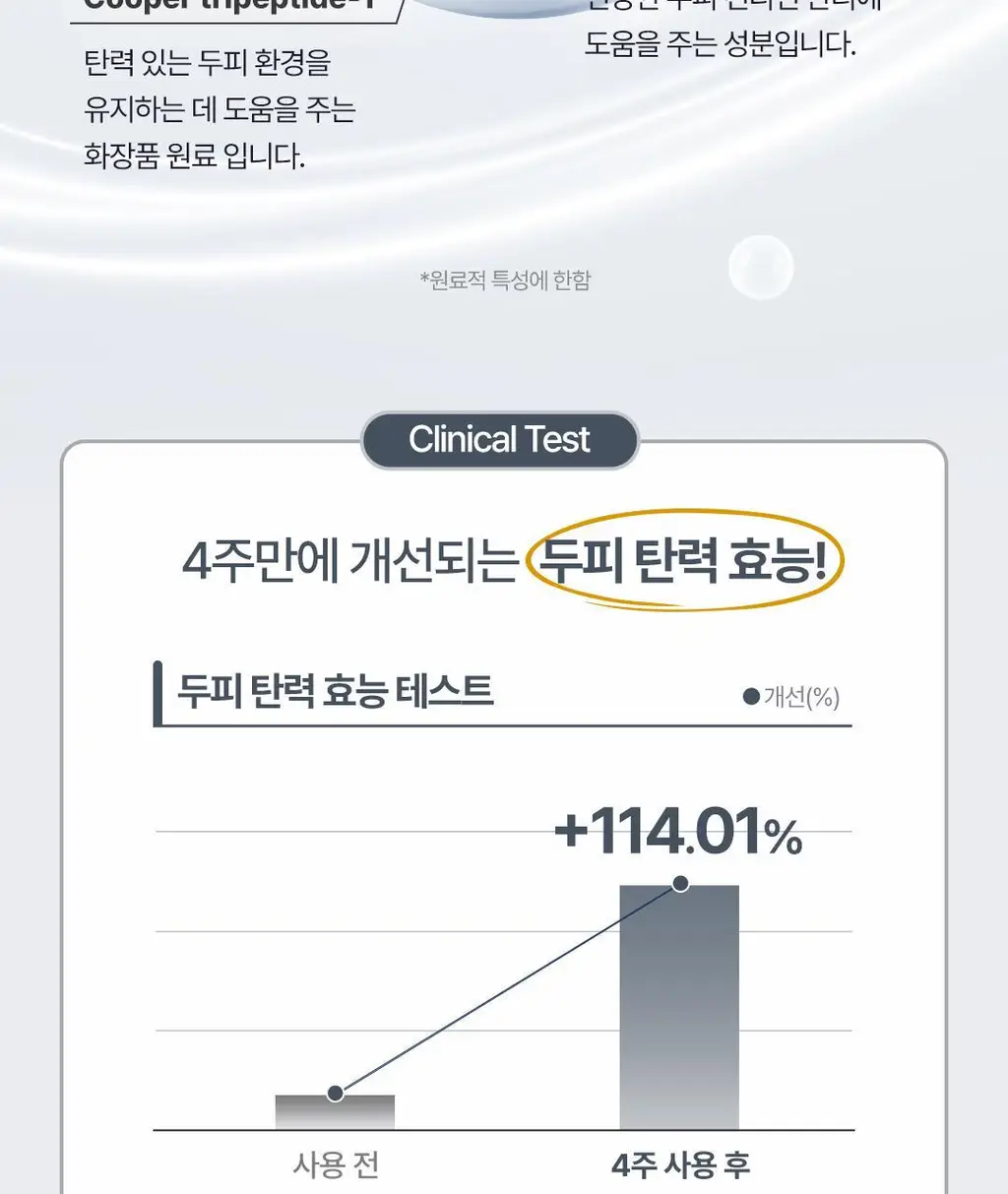 [탈모예방 특허성분] 레스노베 엑스퍼트 샷 스칼프 앰플 15ml (3개입) 상세페이지 26